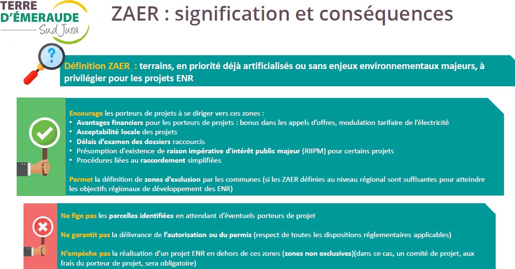 Zones d’Accélération des Energies Renouvelables 